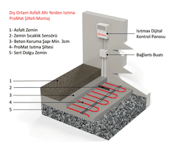 Beton Altı Yerden Isıtma Şiltesi ürün görseli 4