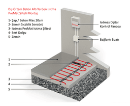 Beton Altı Yerden Isıtma Şiltesi ürün görseli 5