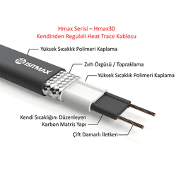 HMax Kendinden Regüleli Isıtıcı Kablo ürün görseli 3