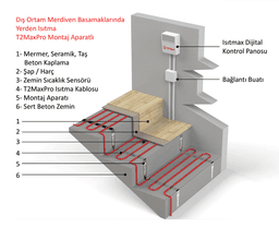 Beton Altı Merdiven Isıtma Don Önleme Kablosu ürün görseli 2