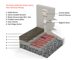 Beton Altı Yerden Isıtma Kablosu ürün görseli 5