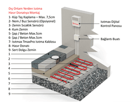 Beton Altı Yerden Isıtma Kablosu ürün görseli 4