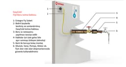 EasyCold Fişli Boru Isıtma Kablosu ürün görseli 4