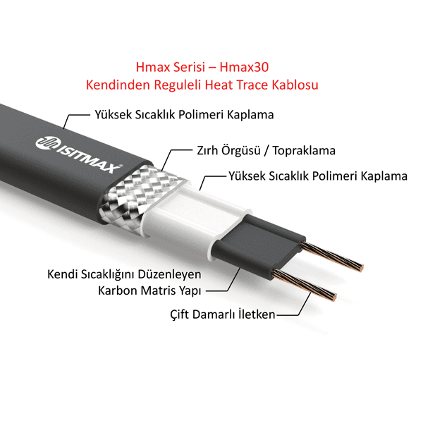 Kendinden Regüleli Kar Buz Önleme Kablosu H-MaxPro