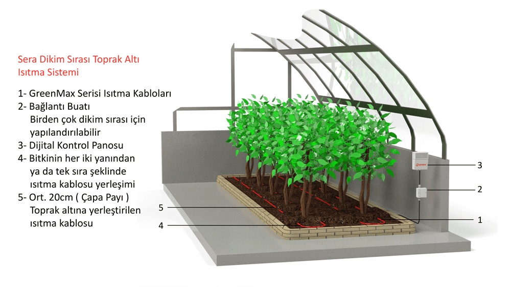 GreenMax - Sera Sistemleri kategorisi