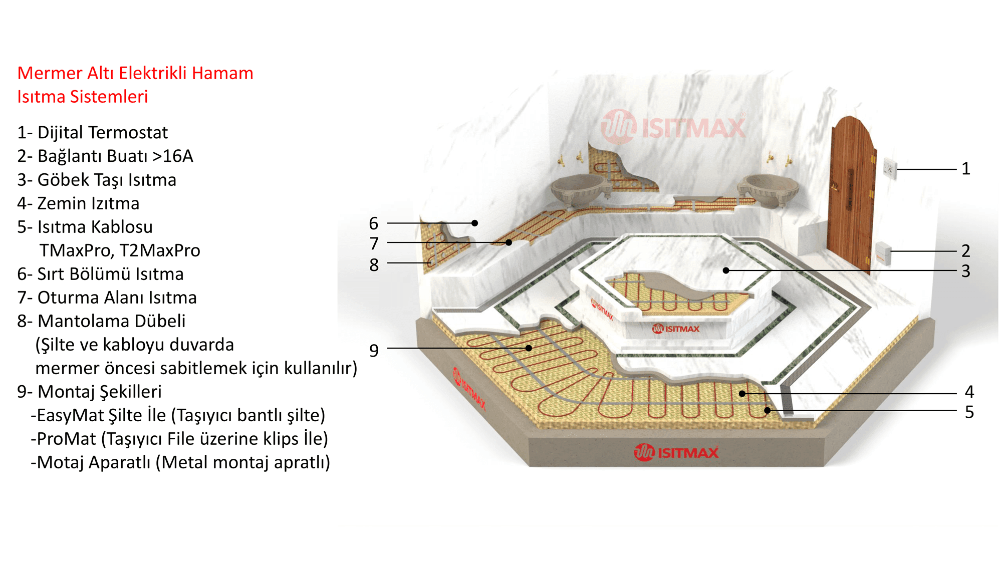 Otel Hamamı Yerden Isıtma Sistemi