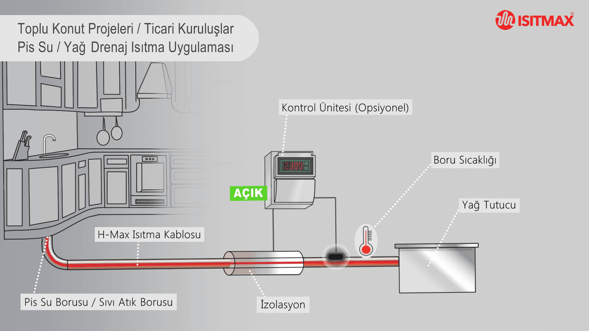 Pis Su Hattı Drenaj Amaçlı Isıtma