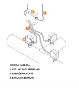 Enerji Dağıtım Buatı HTB1000 ürün görseli 3